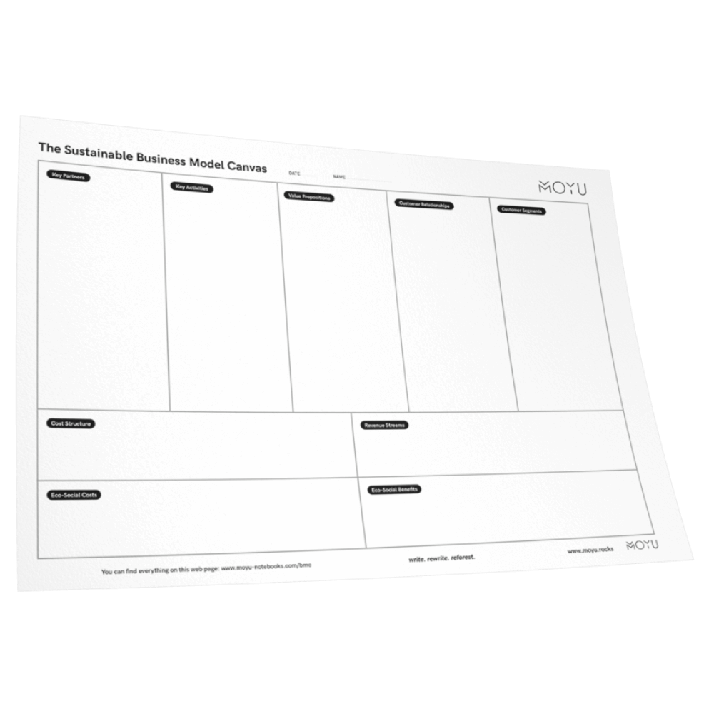 moyu-productivity-tools-sustainable-business-model-canvas