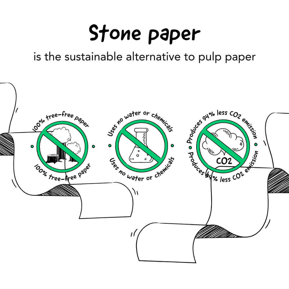 Erasable flipchart sheets made from stone
