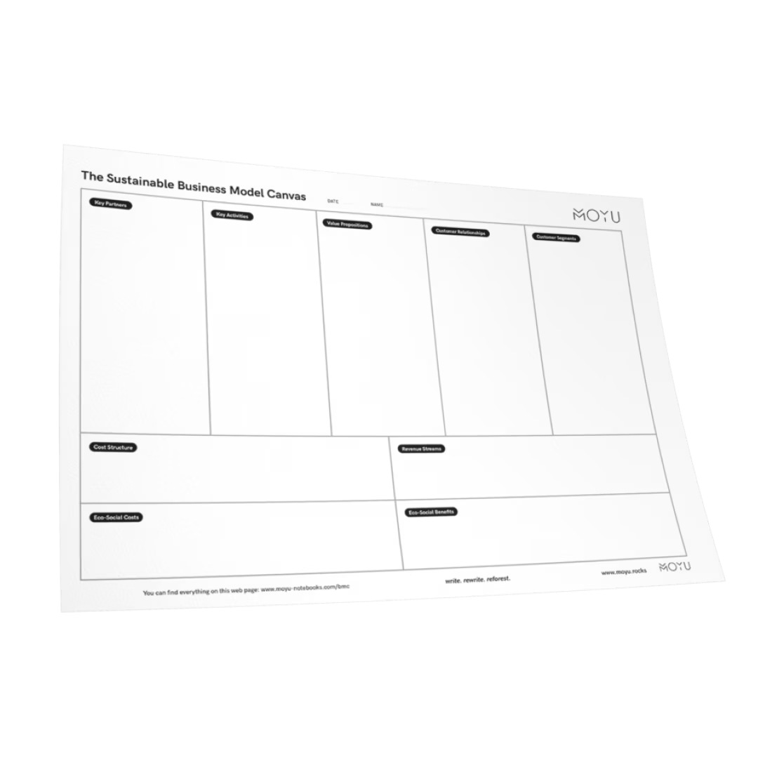 Uitwisbaar Business Model Canvas