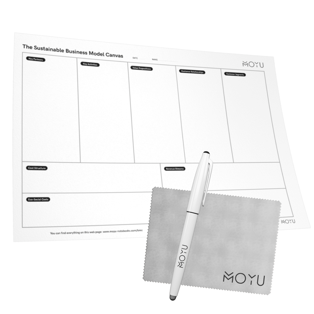 moyu-office-supplies-business-model-Canvas-pen-cloth